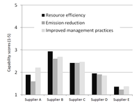 Sustainability 05 03543 g006 200