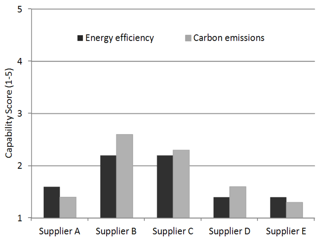 Sustainability 05 03543 g007 1024