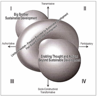 Sustainability 05 03562 g001 200