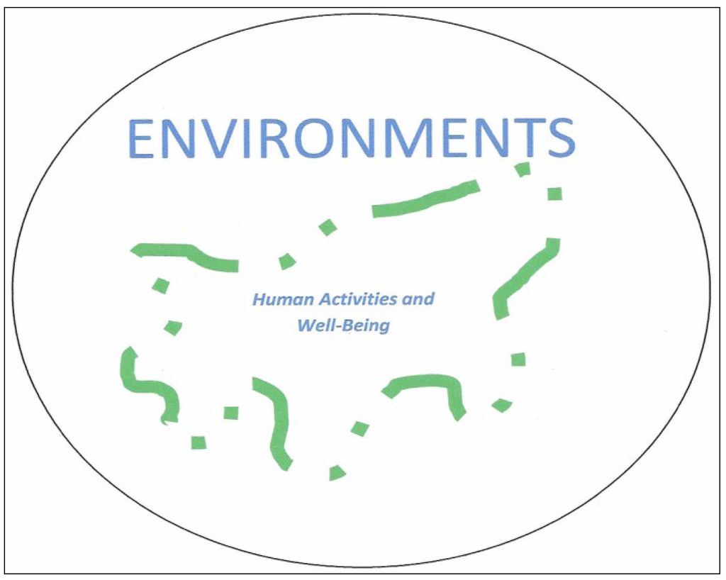 Sustainability 05 03562 g002 1024