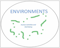 Sustainability 05 03562 g002 200