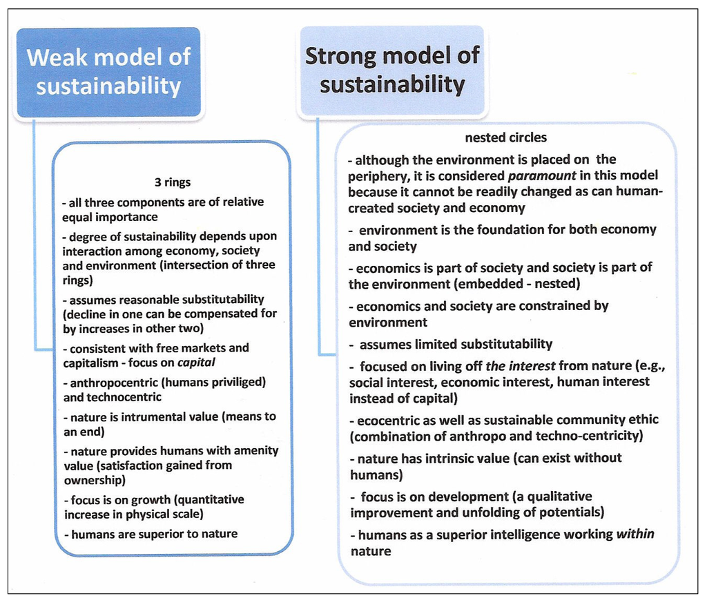 Sustainability 05 03562 g003 1024
