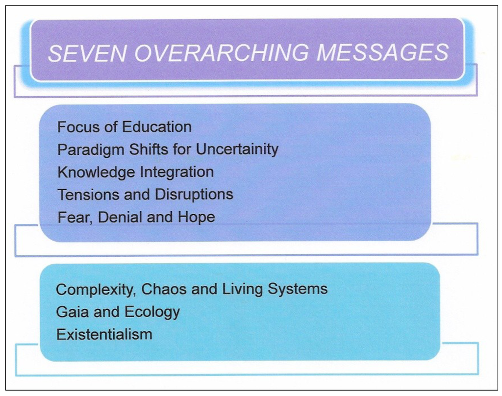 Sustainability 05 03562 g005 1024