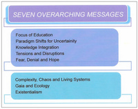 Sustainability 05 03562 g005 200