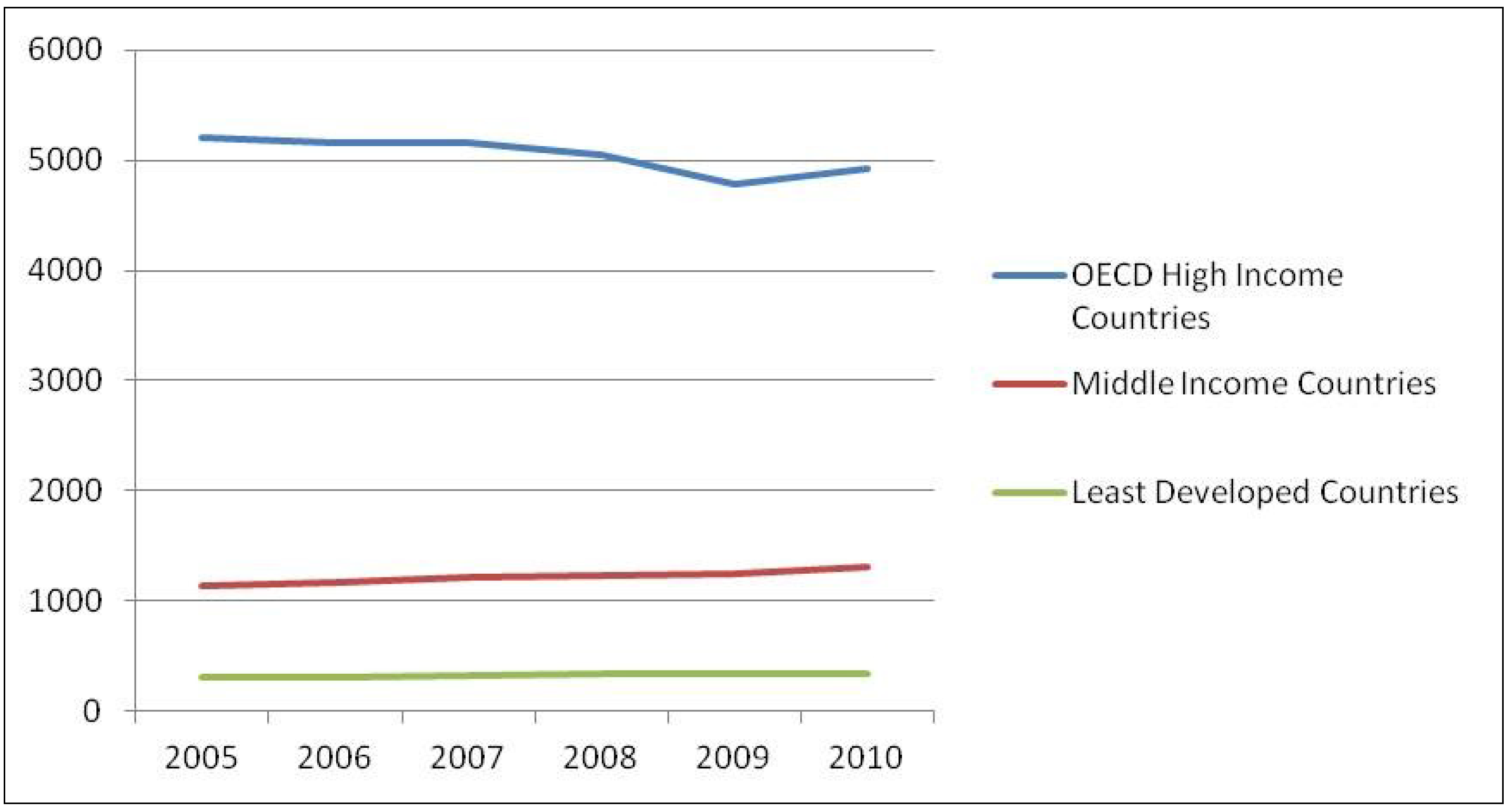sustainability essay the enabling society