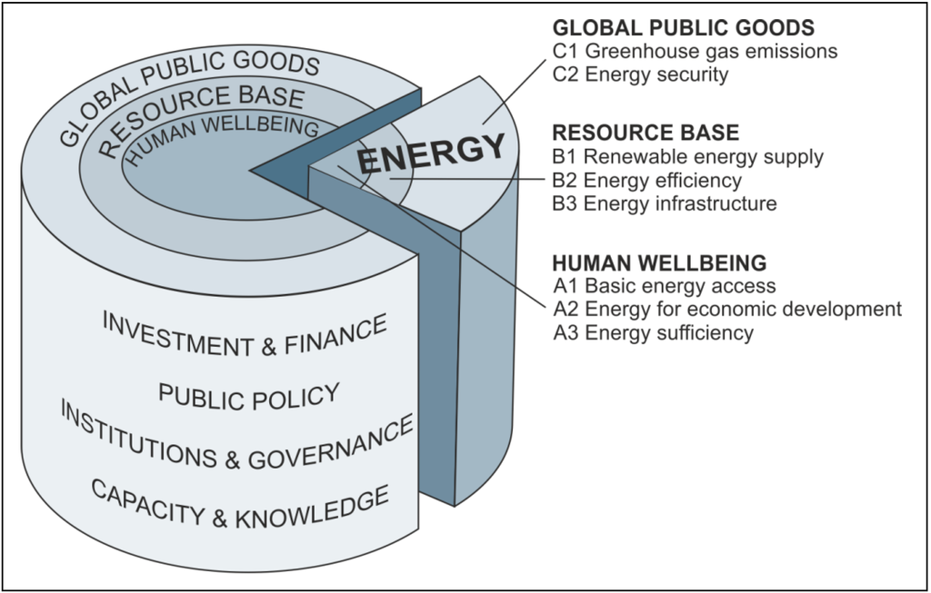 Sustainability 05 04124 g004 1024