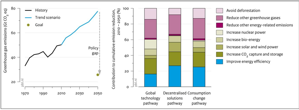 Sustainability 05 04124 g005 1024