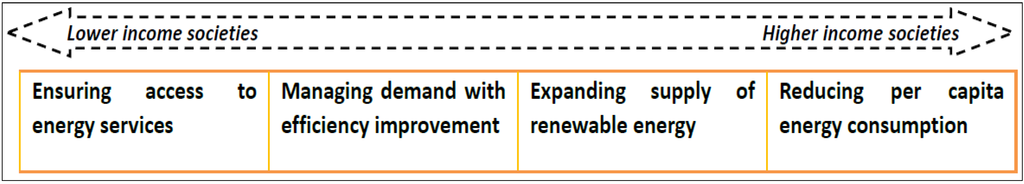 Sustainability 05 04124 g007 1024