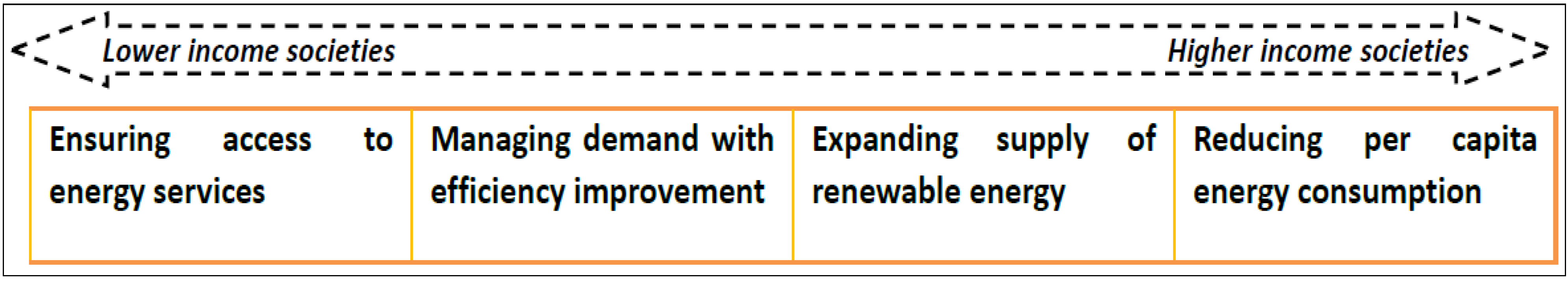 sustainability essay the enabling society
