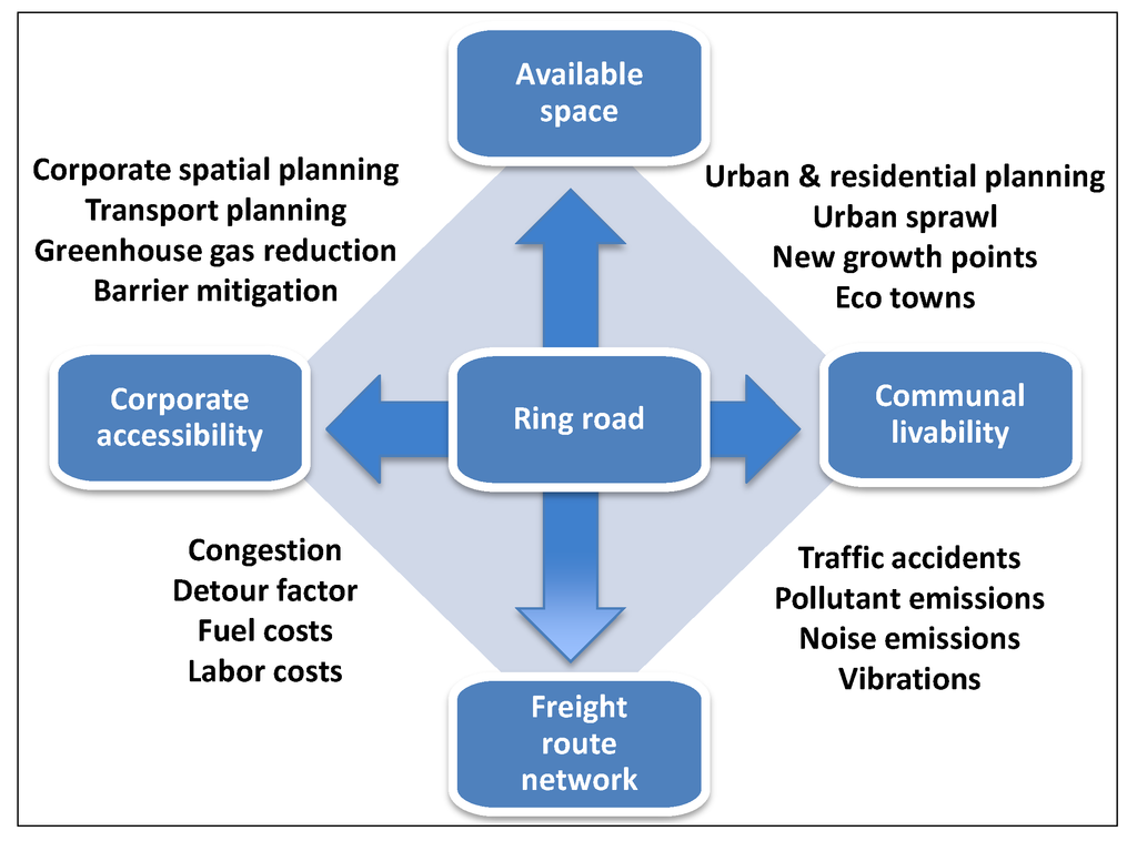 Sustainability 05 04222 g001 1024