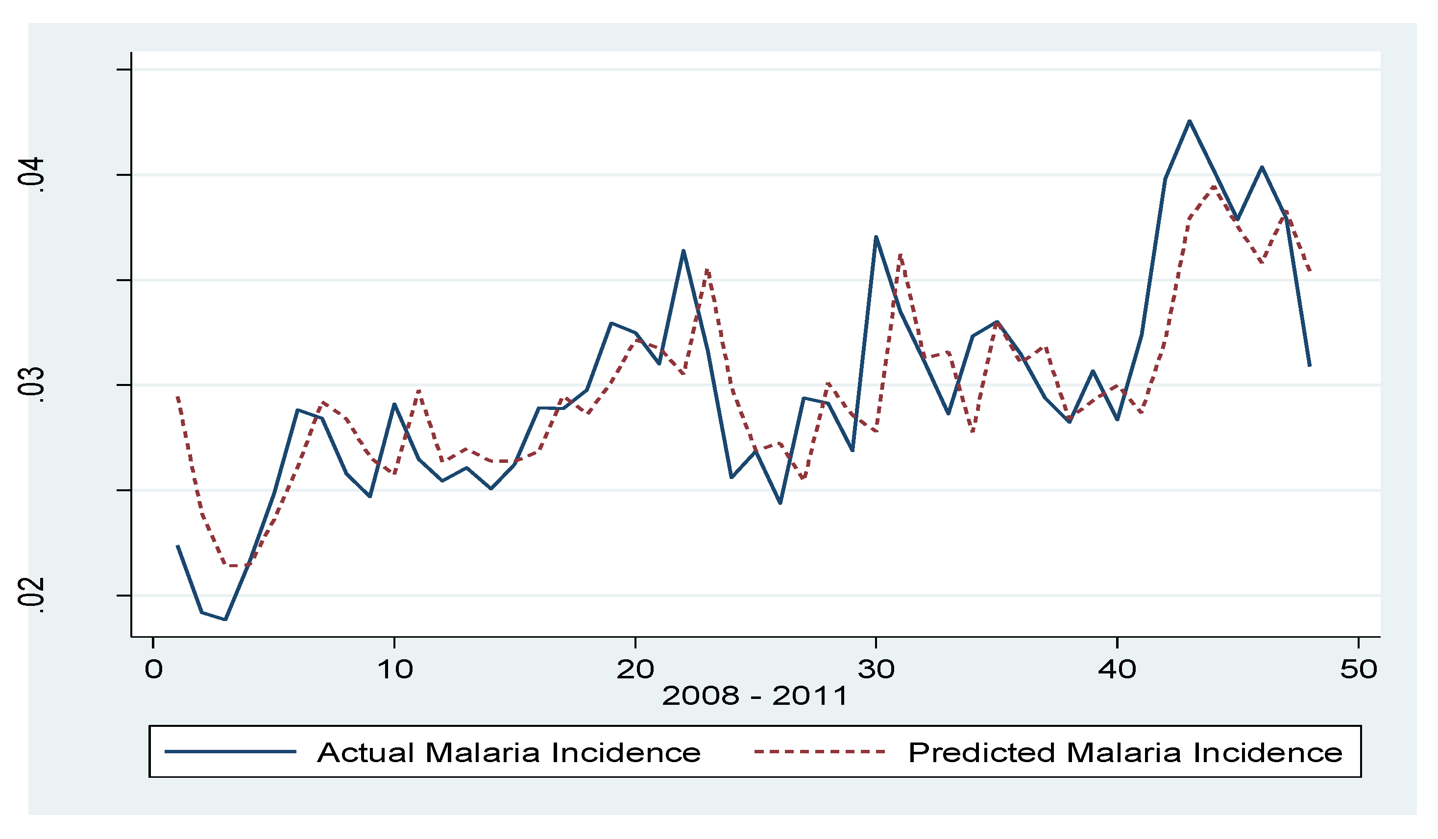 Sustainability 05 04362 g001