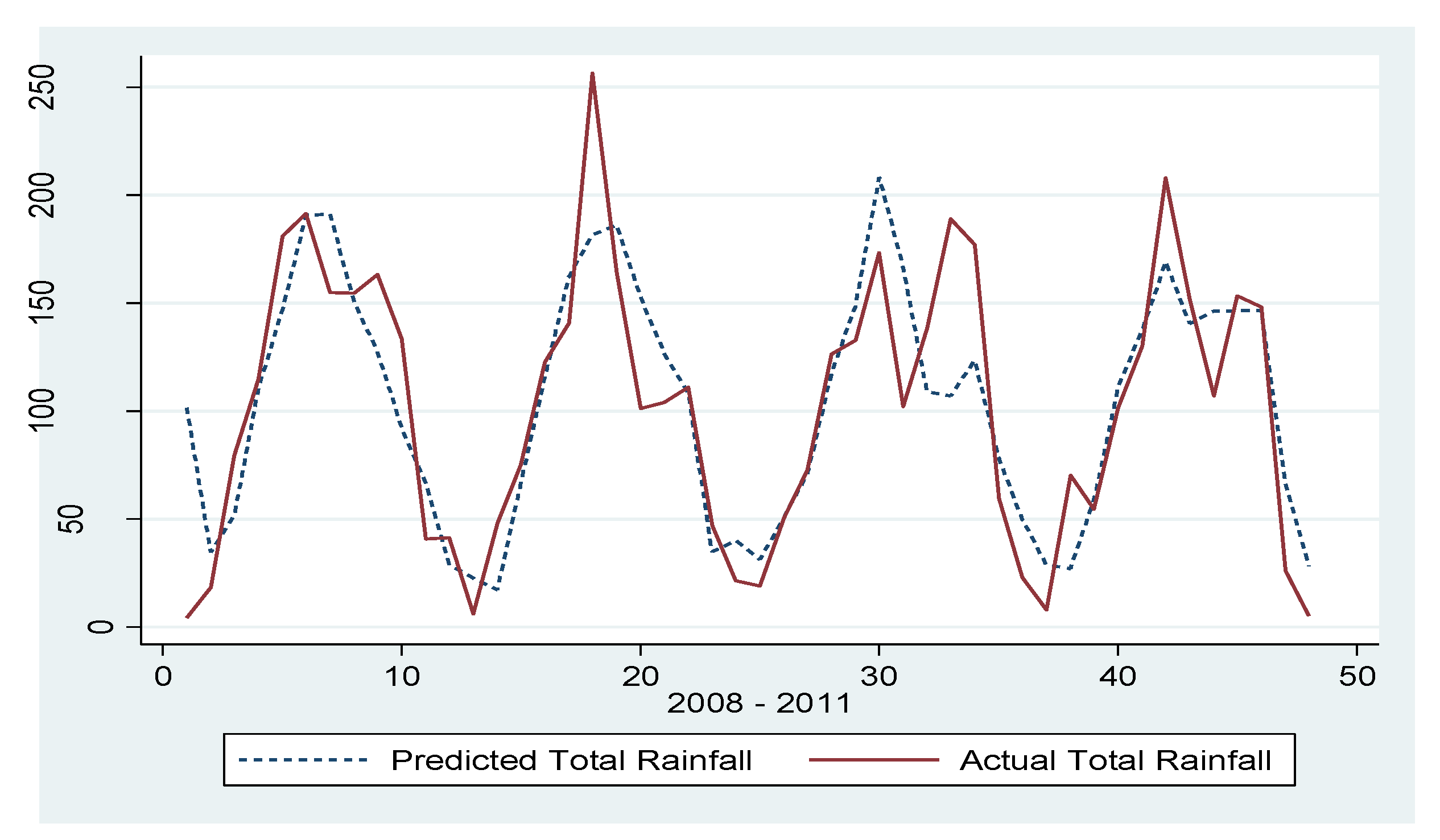 Sustainability 05 04362 g002