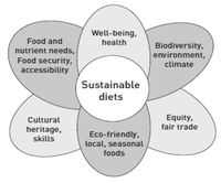 Sustainability 05 04797 g001 200