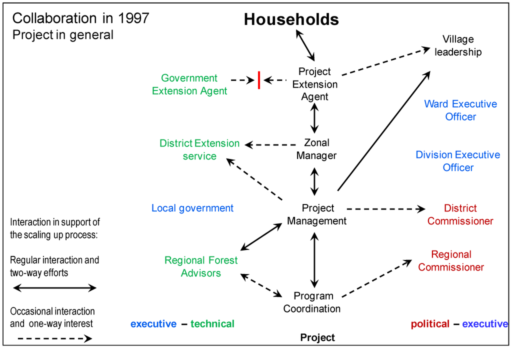 Sustainability 05 05195 g004 1024