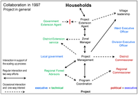 Sustainability 05 05195 g004 200