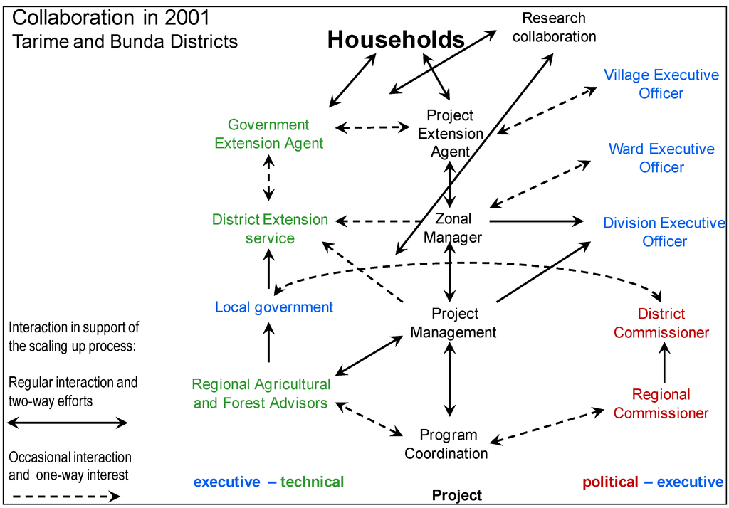 Sustainability 05 05195 g005 1024