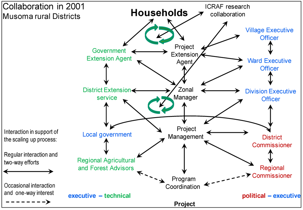 Sustainability 05 05195 g006 1024