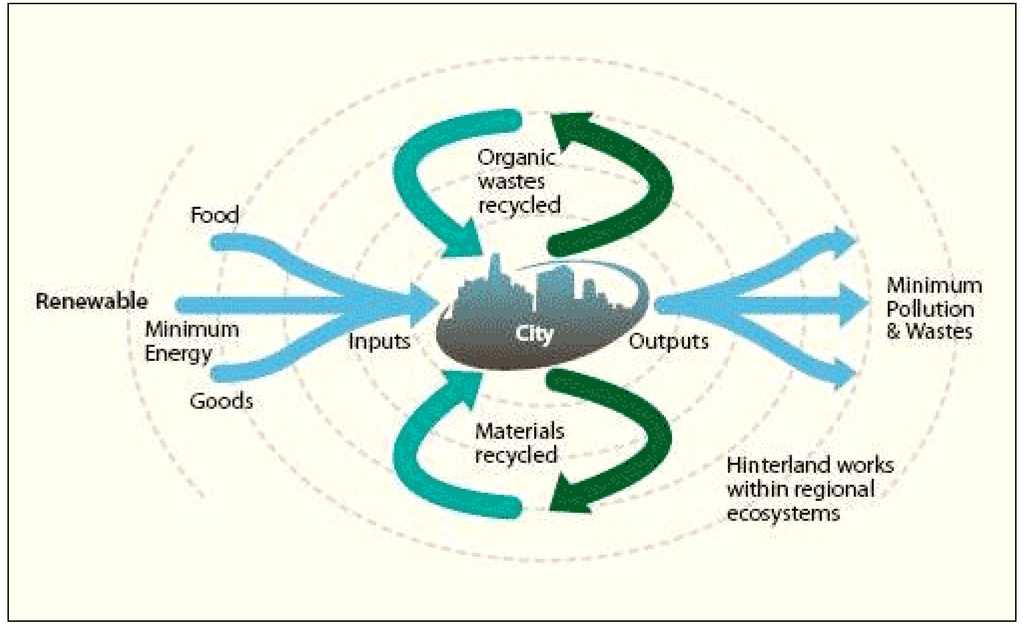 Sustainability 05 05289 g009 1024