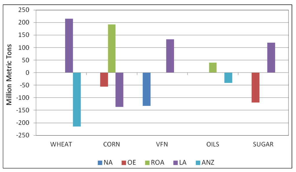 Commodities trading strategies