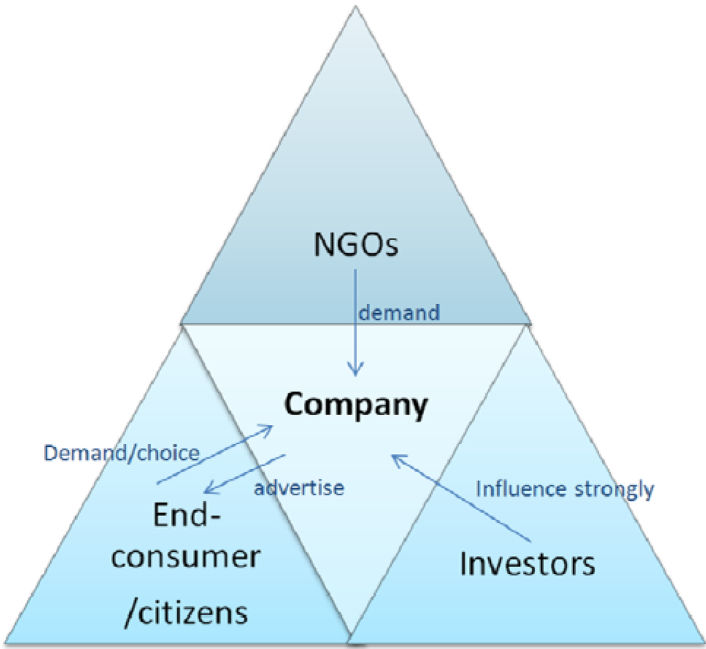 Sustainability 06 00018 g002 1024