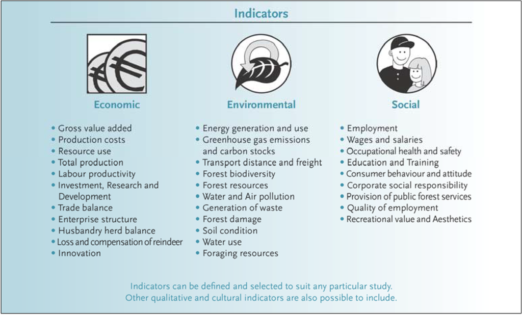 Sustainability 06 00018 g004 1024