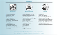 Sustainability 06 00018 g004 200
