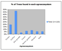 Sustainability 06 00099 g004 200