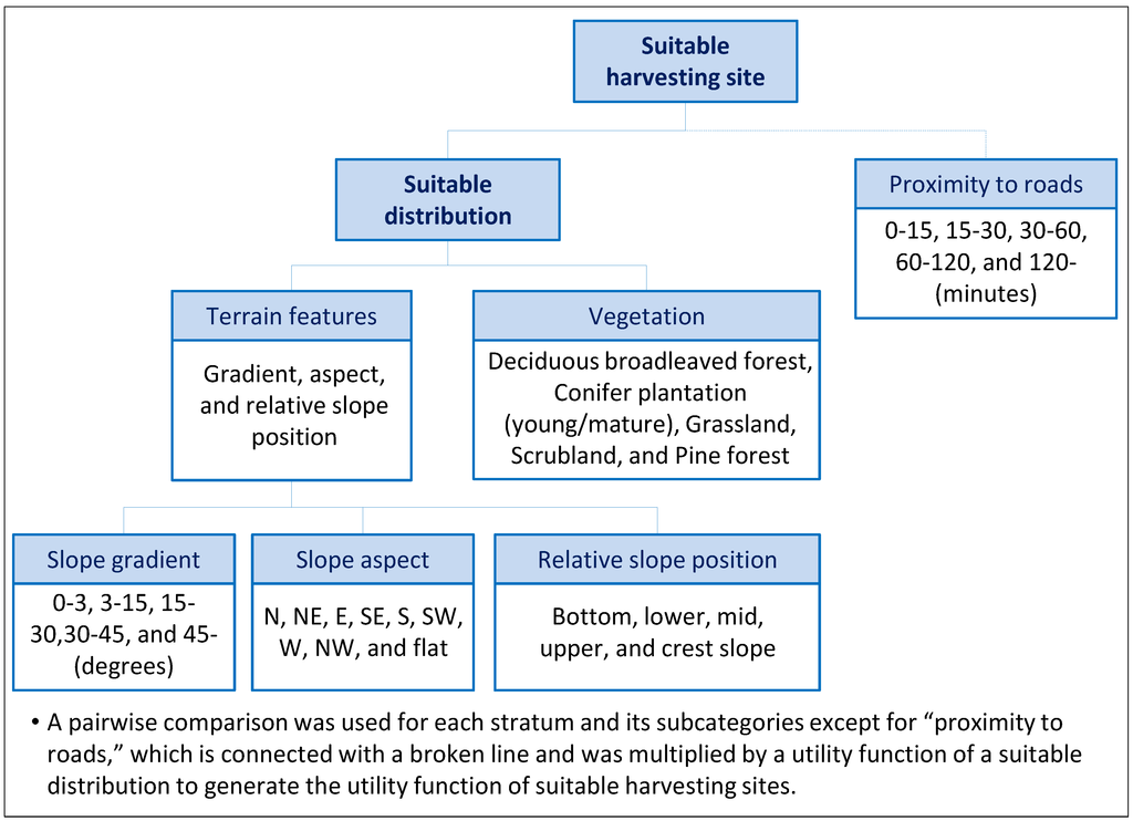 Sustainability 06 00175 g002 1024