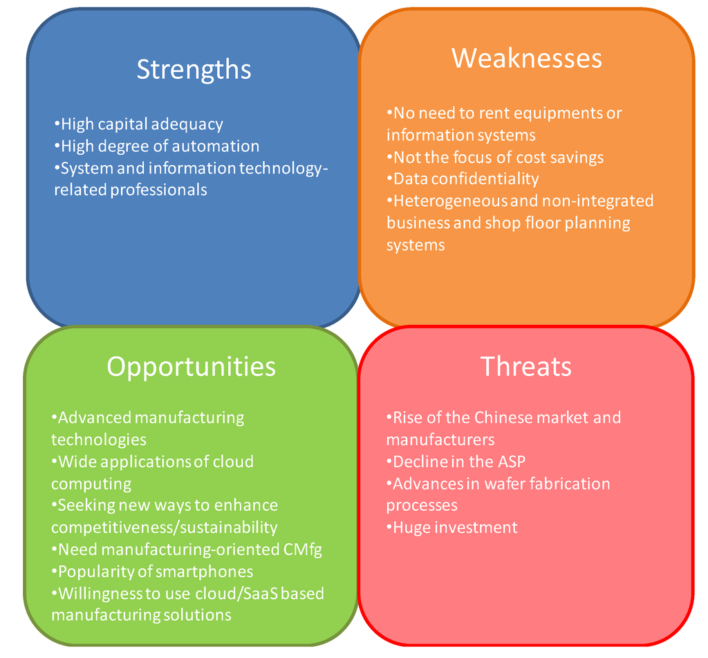 what are your weaknesses examples