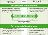 Sustainability 06 00375 g003 200
