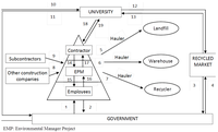 Sustainability 06 00416 g002 200