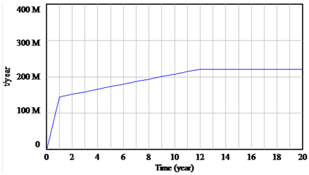 Sustainability 06 00416 g006 1024