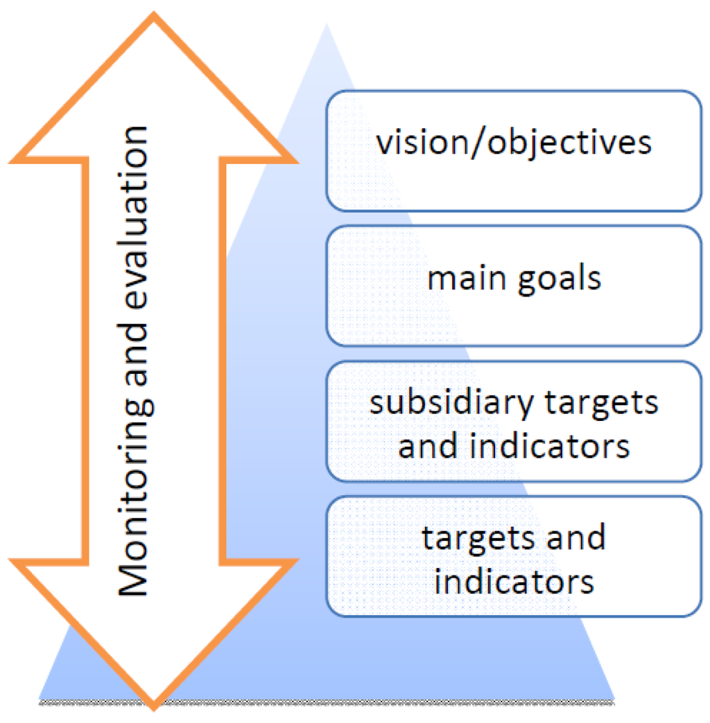 Sustainability 06 00513 g001 1024