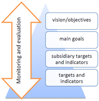 Sustainability 06 00513 g001 200