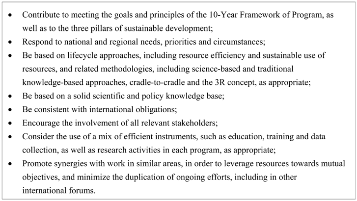 Sustainability 06 00513 i001