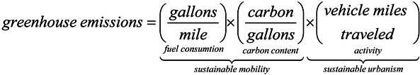 Sustainability 06 00589 i001