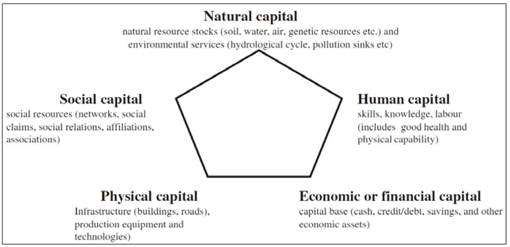 Sustainability 06 00615 g001 1024