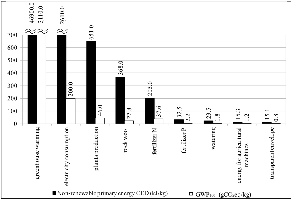 Sustainability 06 00631 g005 1024