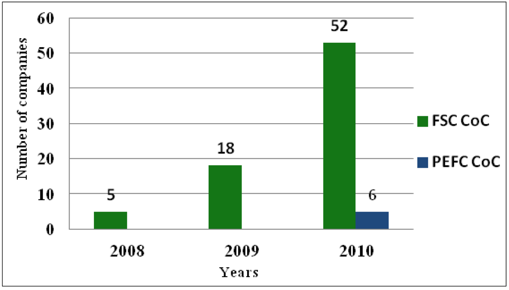 Sustainability 06 00857 g001 1024