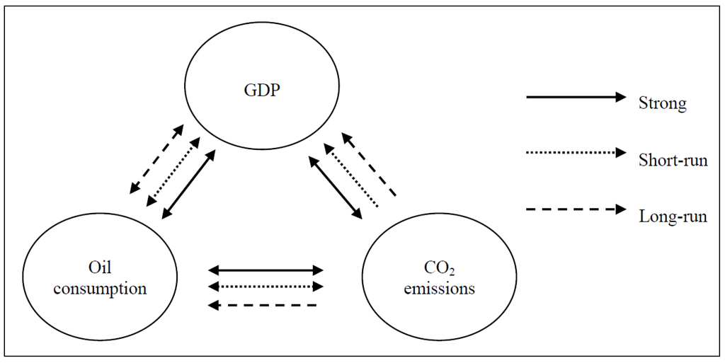 Sustainability 06 00967 g001 1024