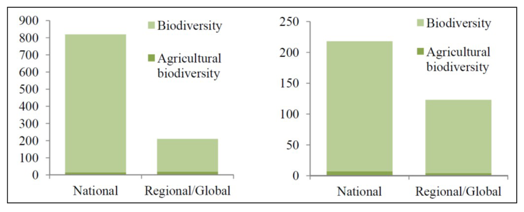 Sustainability 06 00980 g004 1024
