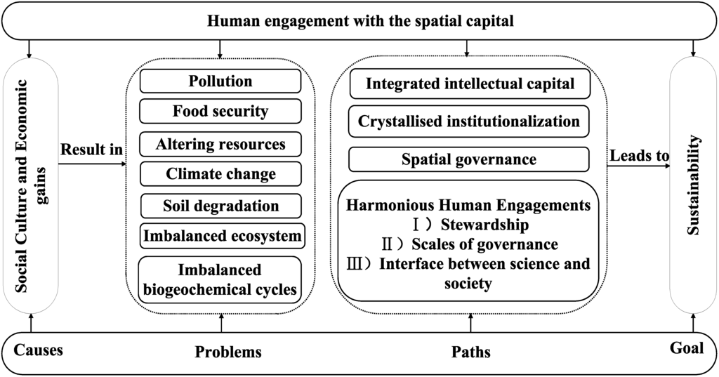 Sustainability 06 01203 g001 1024