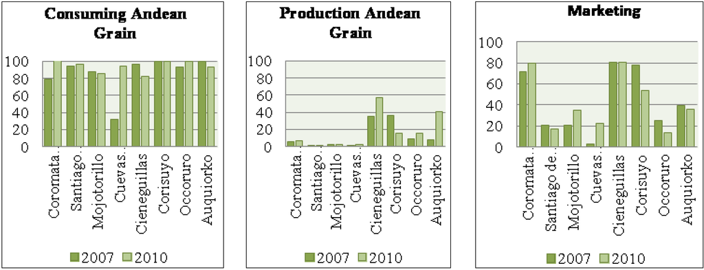 Sustainability 06 01283 g015 1024