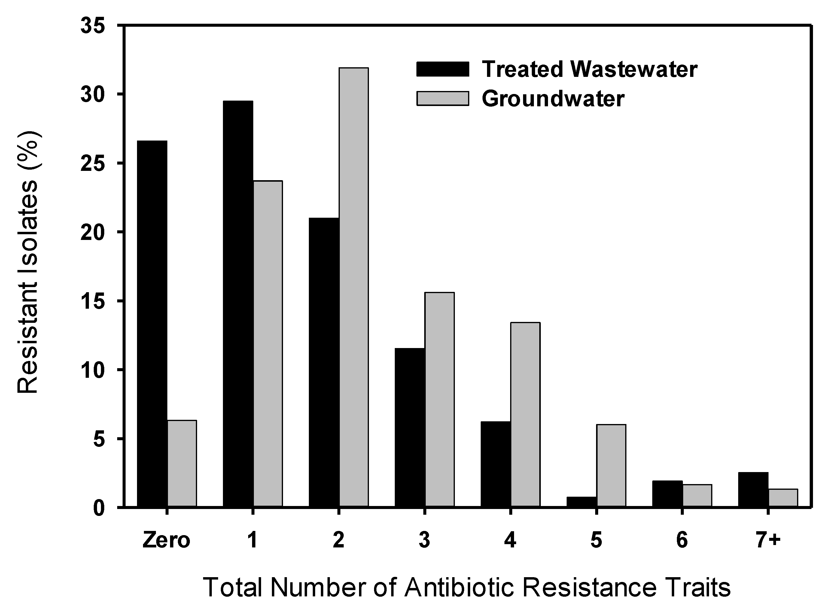 sustainability free full text wastewater