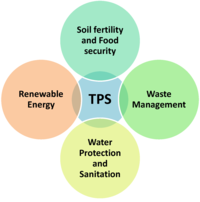 Sustainability 06 01328 g004 200