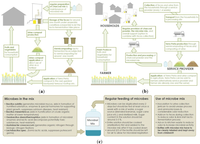 Sustainability 06 01328 g006 200