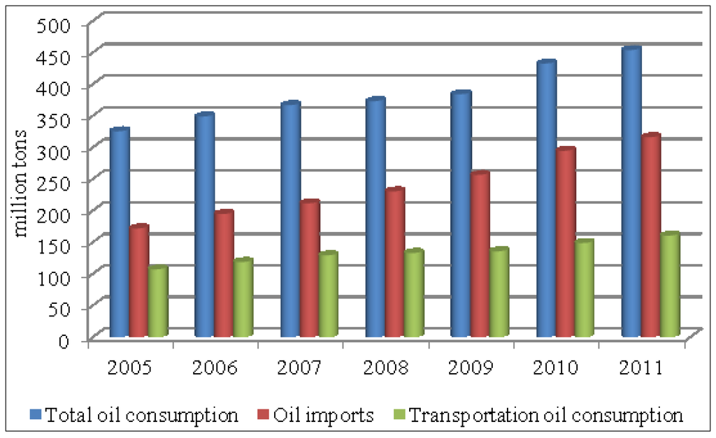 Sustainability 06 01567 g001 1024