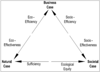 Sustainability 06 01709 g001 200