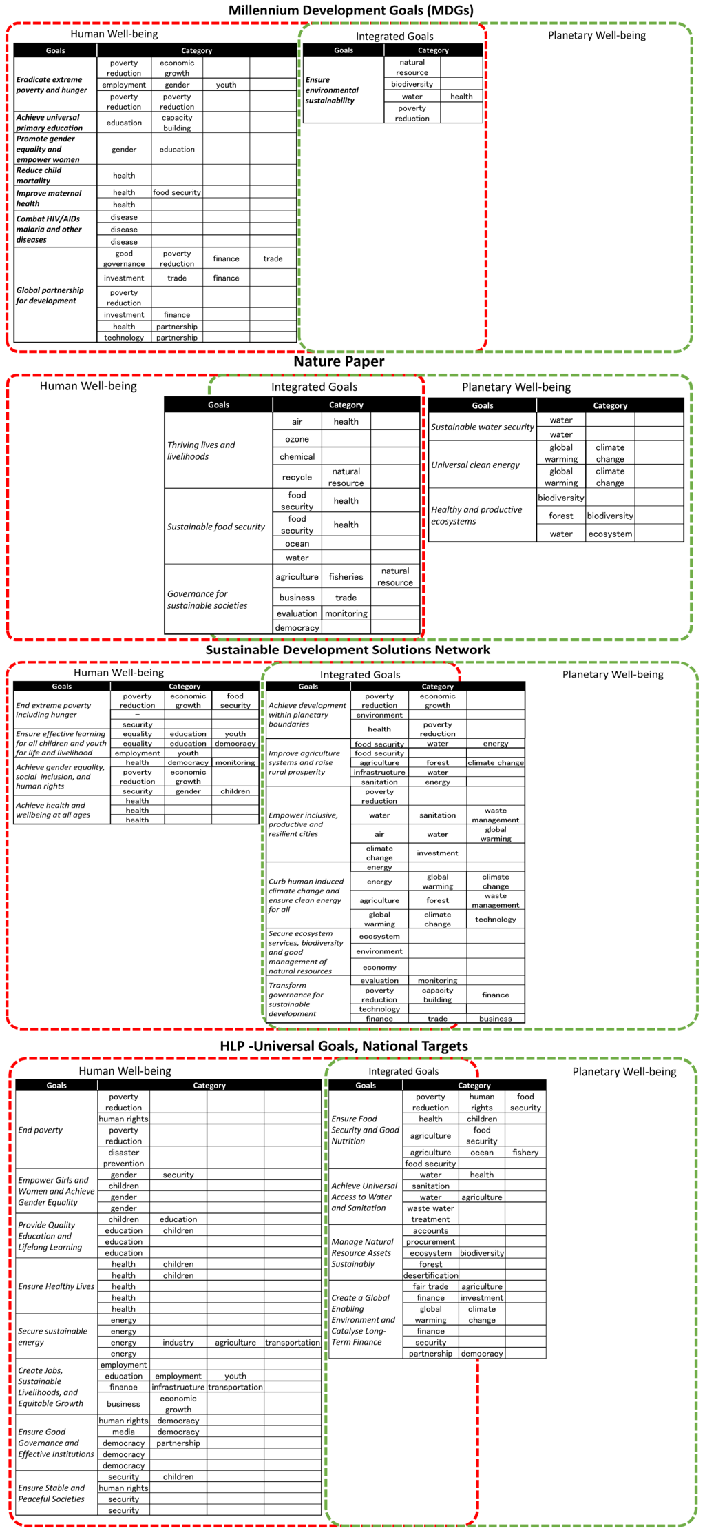 Sustainability 06 01761 g001 1024