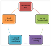 Sustainability 06 01868 g001 200
